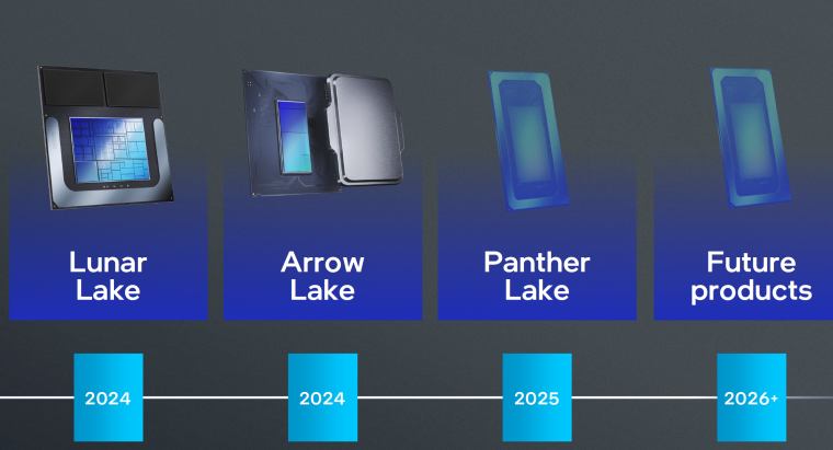 Ожидается, что Intel Core Ultra 200 Lunar Lake выйдут в сентябре, Arrow Lake для настольных ПК - в октябре