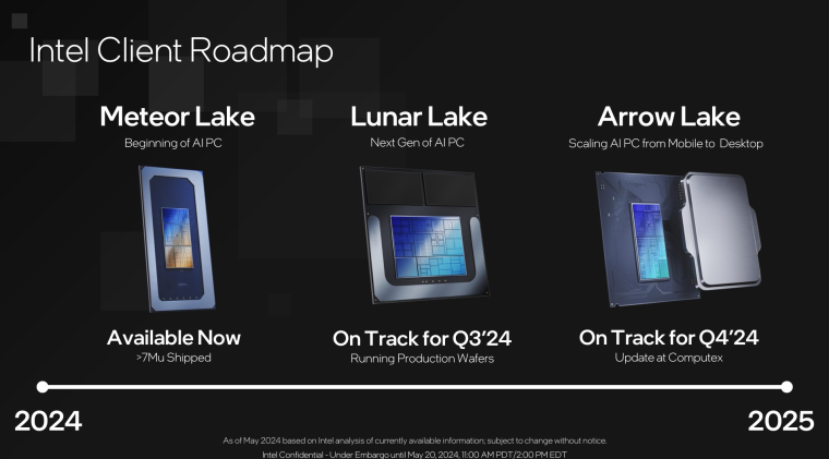 
 Ожидается, что Intel Core Ultra 200 Lunar Lake выйдут в сентябре, Arrow Lake для настольных ПК - в октябре
 
