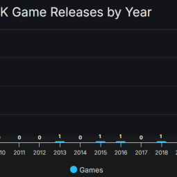 
 Масштабирование Intel XeSS теперь доступно в более чем 200 играх Steam
 