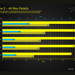 
              Скальпированный Ryzen 9 9950X3D с разгоном на 9% производительнее, но энергопотребление на 73% больше
            
